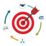 Retargeting, the success to increased conversion rates