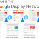 What is Google Display Network